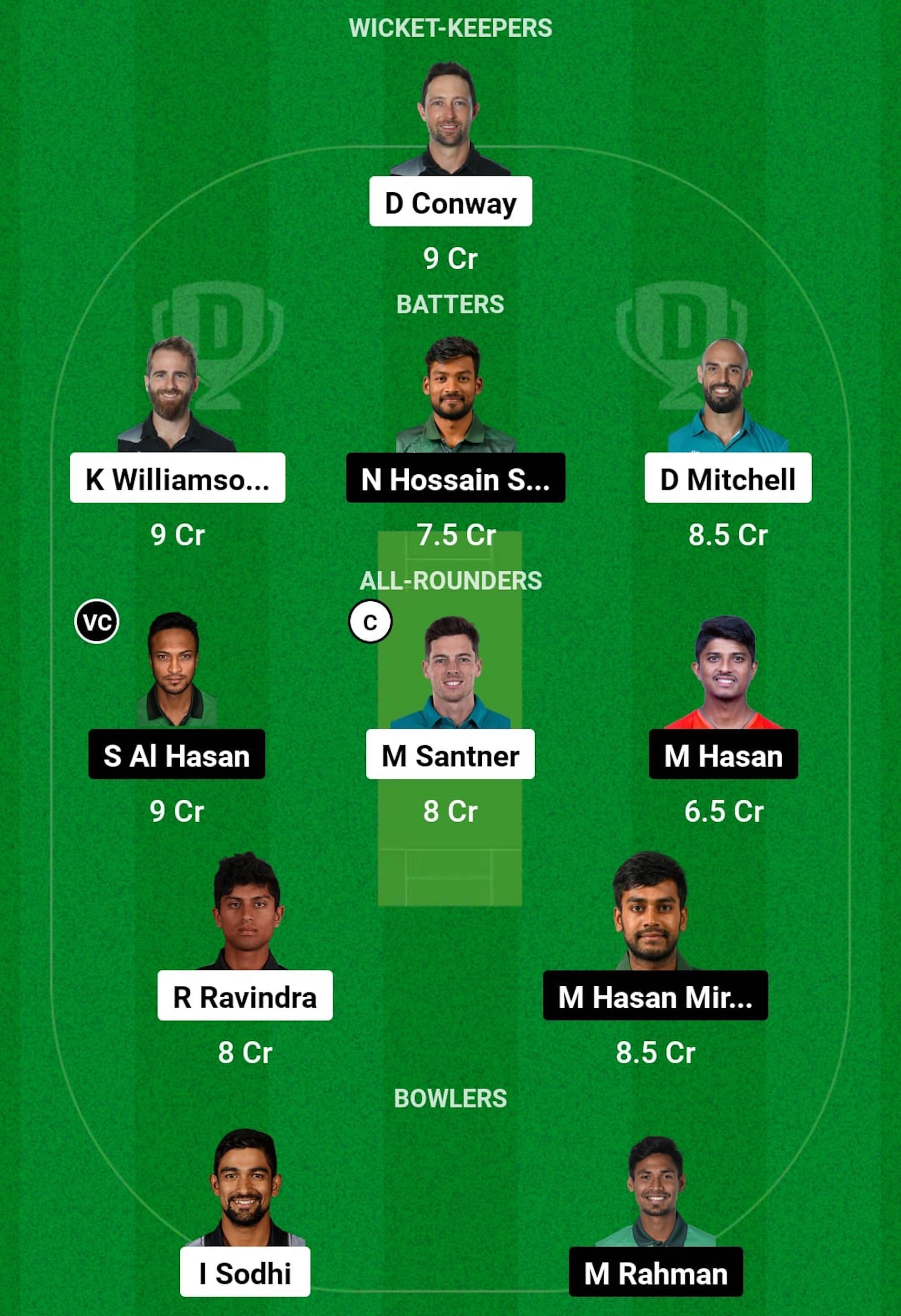 New Zealand vs Bangladesh Dream11 Prediction, Match 11, Head-to-head Team