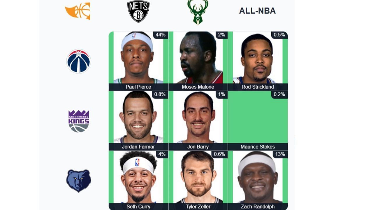 NBA Immaculate Grid answers for October 23 All answers and hints for