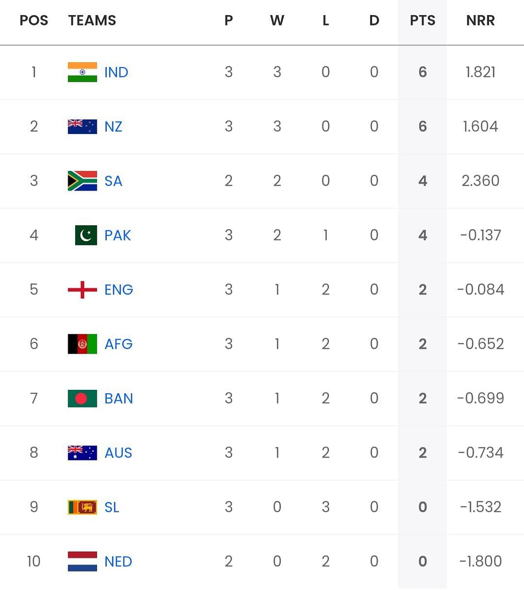 2023 World Cup Points Table Updated Standings After Australia Vs Sri Lanka Match 3349