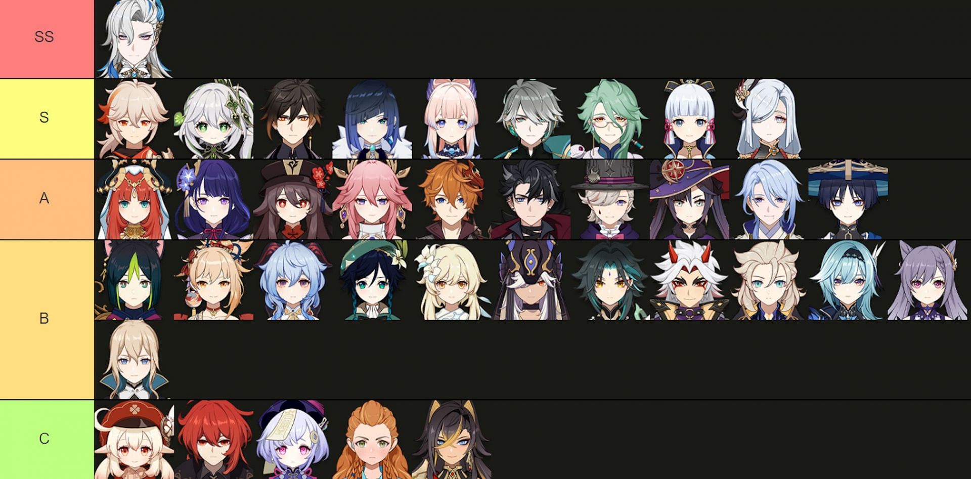 5 star tier list