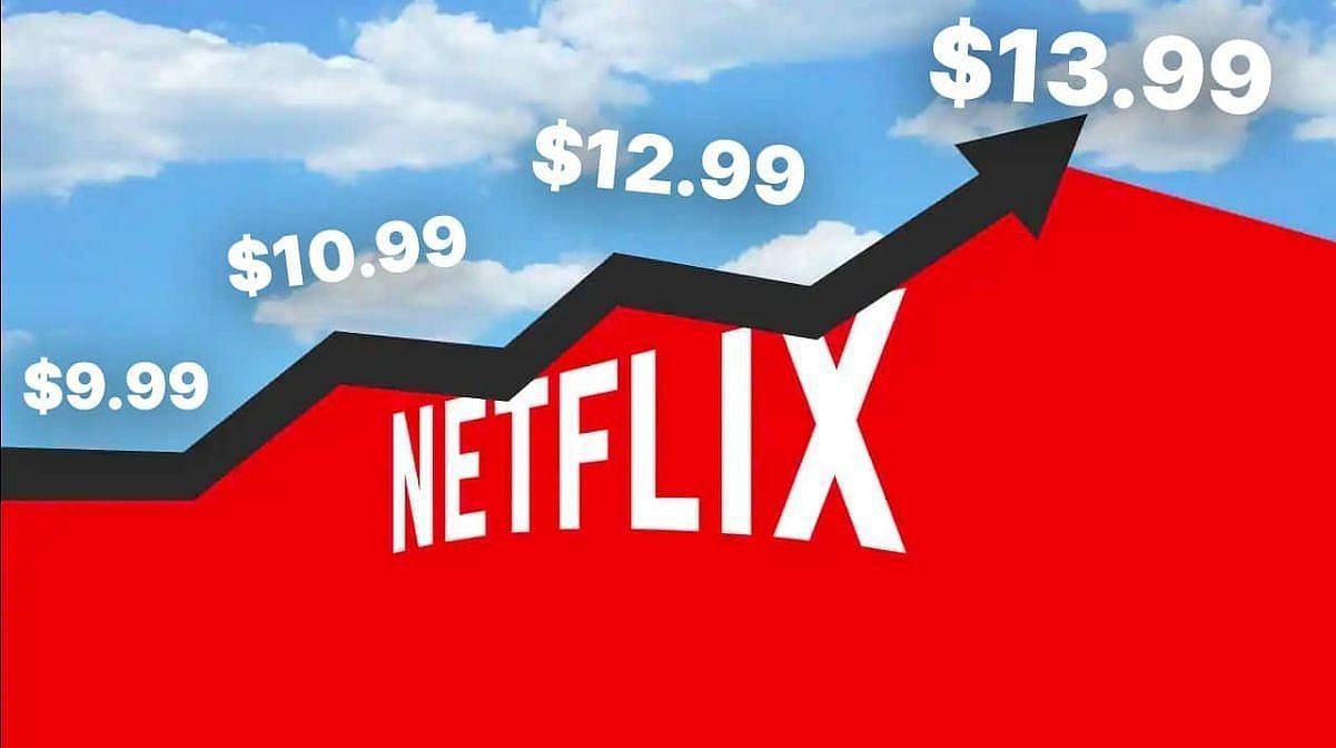 The yearly Netflix price rise (Image via BusinessLoop/X)