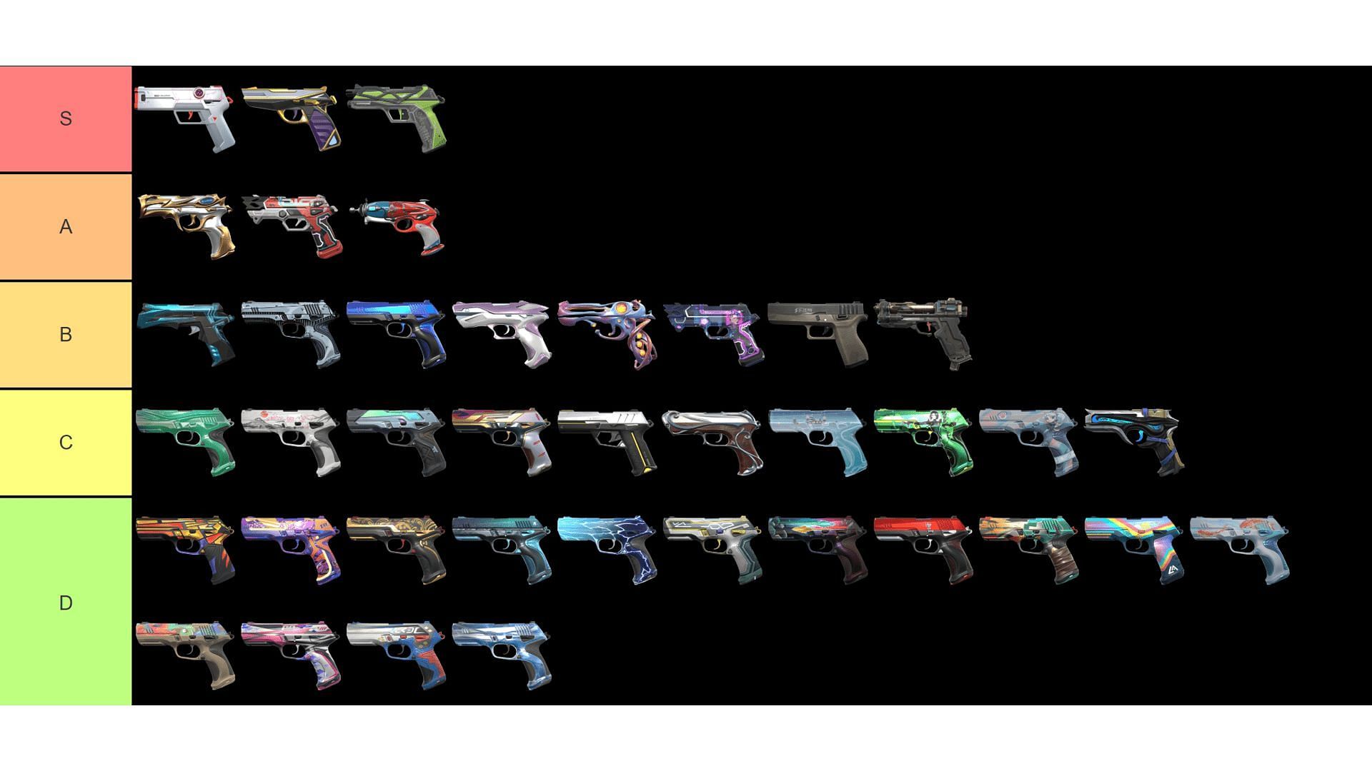 Skin Tier List (Official)