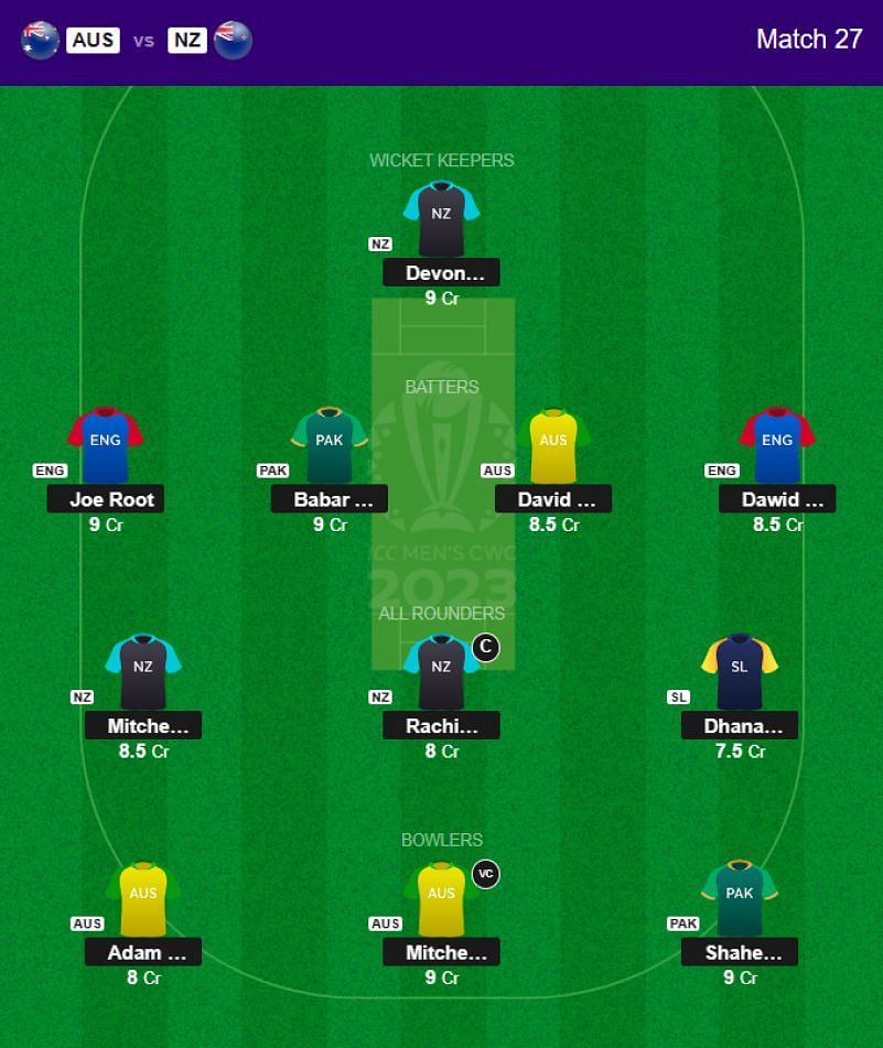 Best 2023 World Cup Fantasy Team for Match 27 - AUS vs NZ