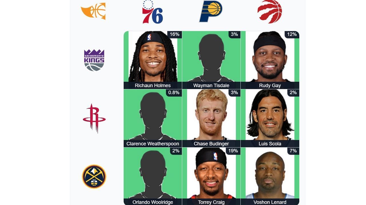 Here&#039;s the completed October 5 NBA Immaculate Grid