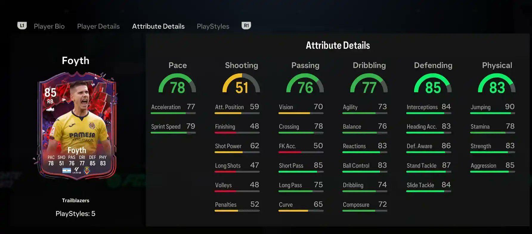 Full stats (Image via EA Sports)