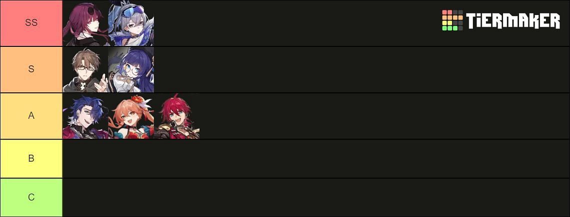 Honkai Star Rail tier list for 1 phase 1.4 Honkai: Star Rail