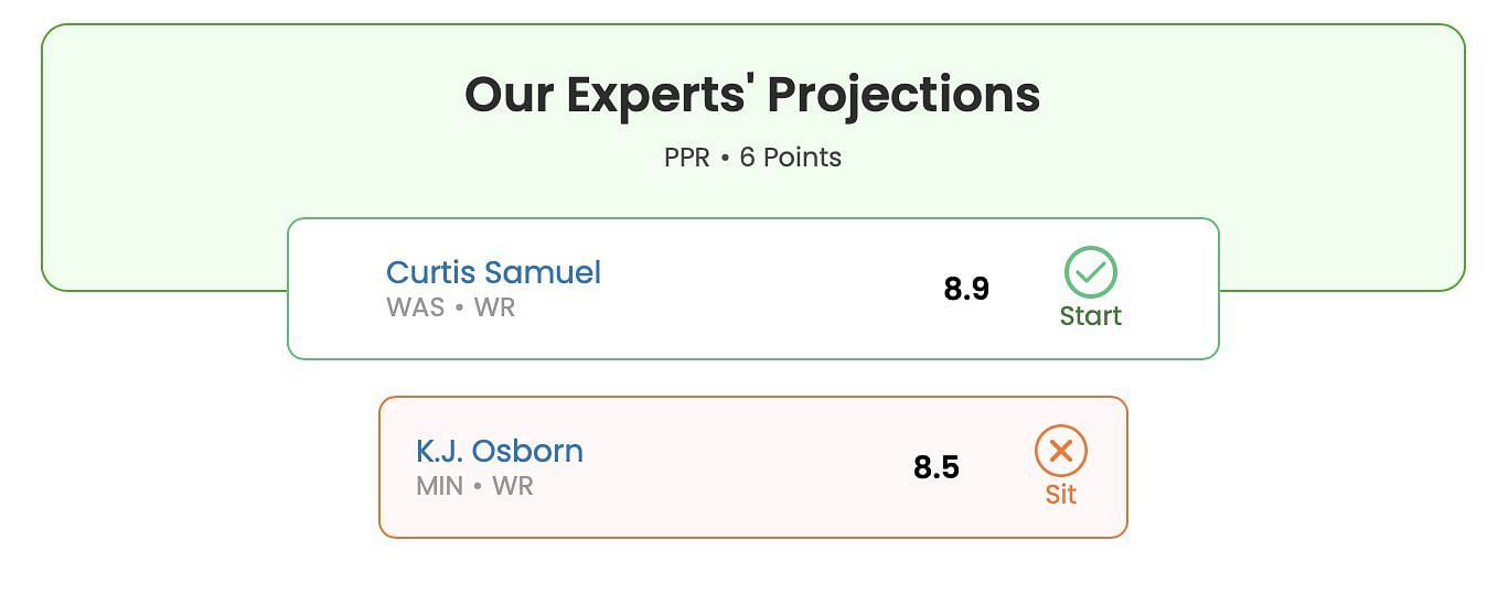 Fantasy football projections for Curtis Samuel and KJ Osborn (Week 6)