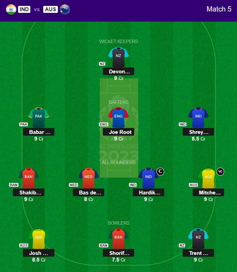 Best 2023 World Cup Fantasy Team for Match 5 - IND vs AUS