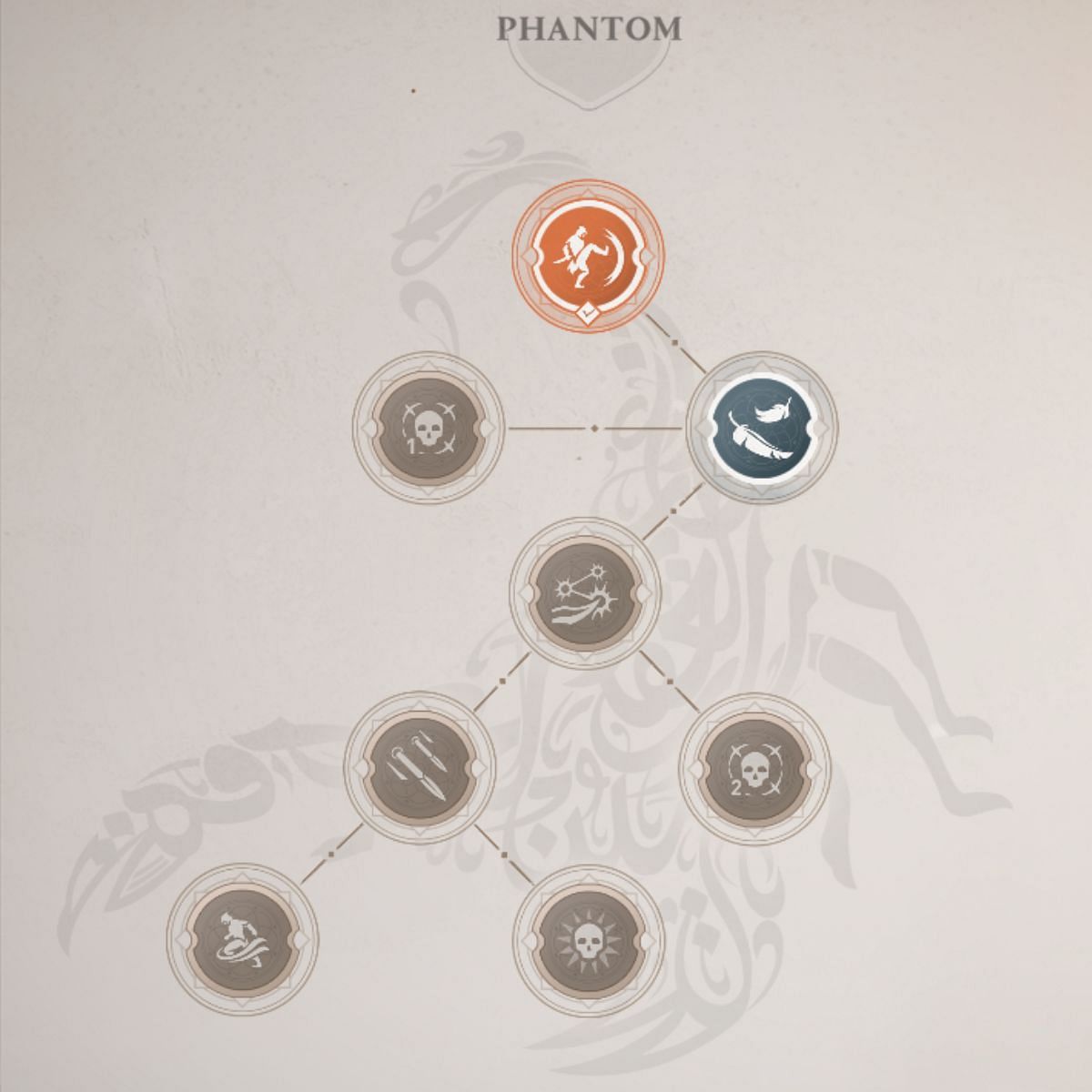 Phantom Skill Tree in Mirage (Image via Ubisoft)