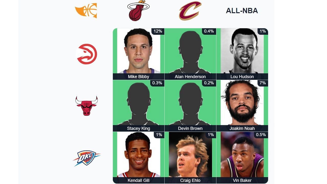 Here&#039;s the completed October 7 NBA Immaculate Grid