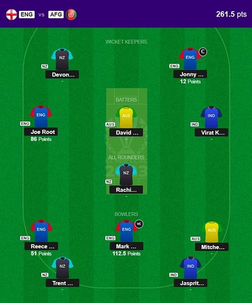 The fantasy team suggested for the previous CWC 2023 match.