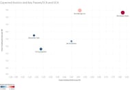 Creative actions analysis of the top five goalscorers in the 2023-24 Premier League.
