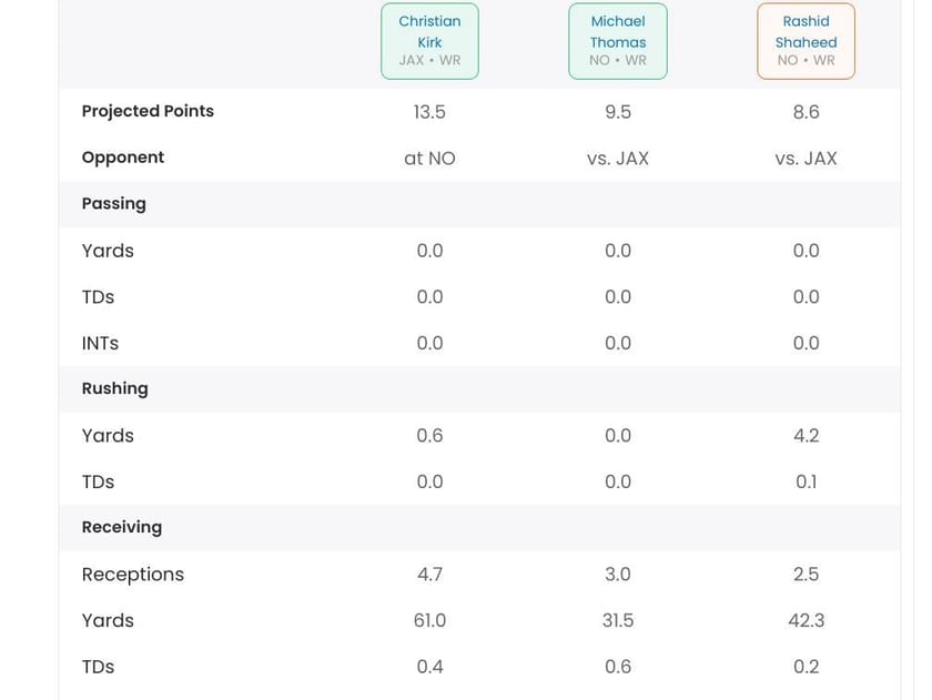 Tnf Start Em Sit Em Week 7 Saints Vs Jaguars Trevor Lawrence Alvin