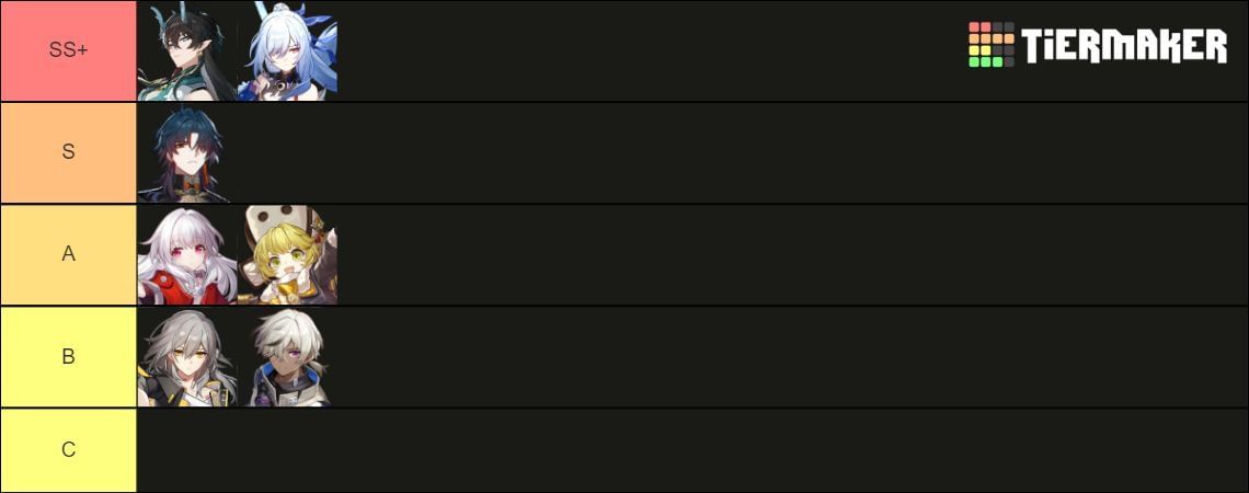 Destruction Character tier list for version 1.4 (Image via Tiermaker)