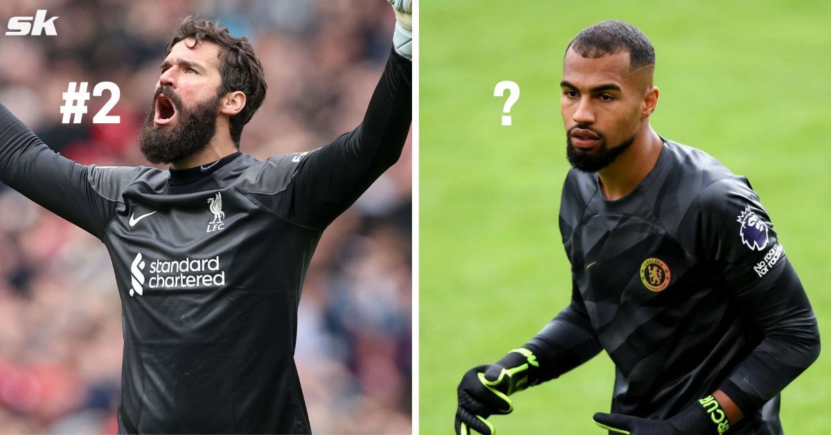 Best Premier League goalkeepers: Top 20 GK in 2023/24 EPL