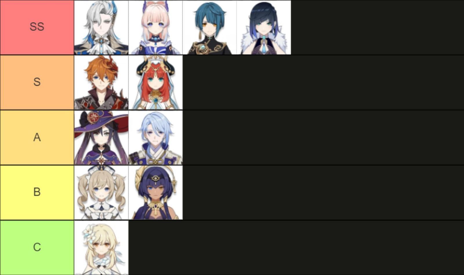 Genshin Impact Hydro characters tier-list