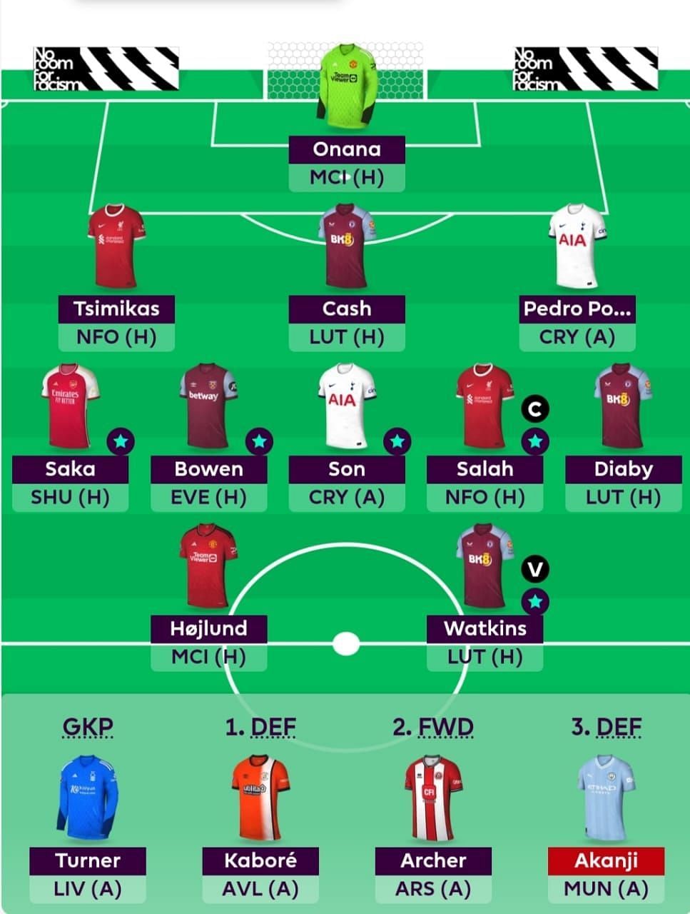 GW 10 Suggested FPL Team | FPL 23/24 Tips