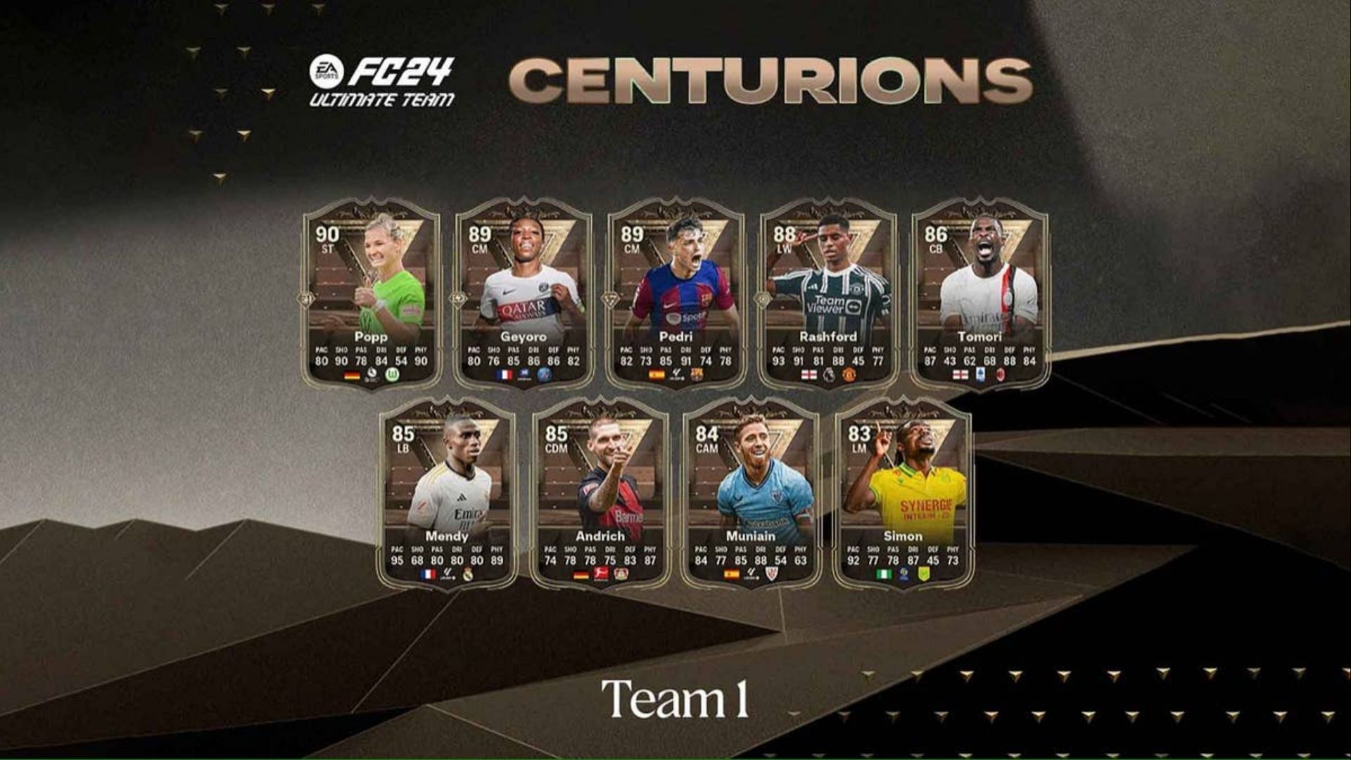 EA FC 24 has another Centurions Challenge (Image via EA Sports)