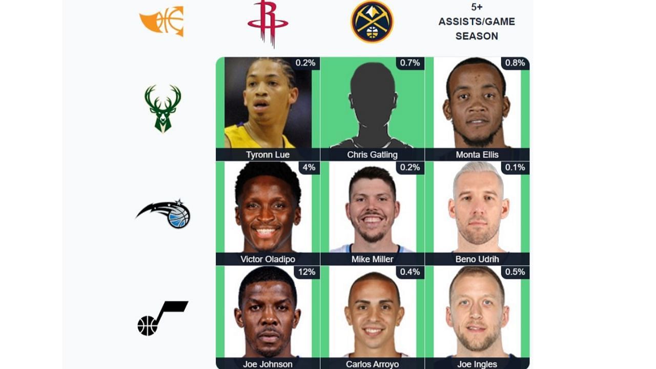 The completed October 16 NBA Immaculate Grid