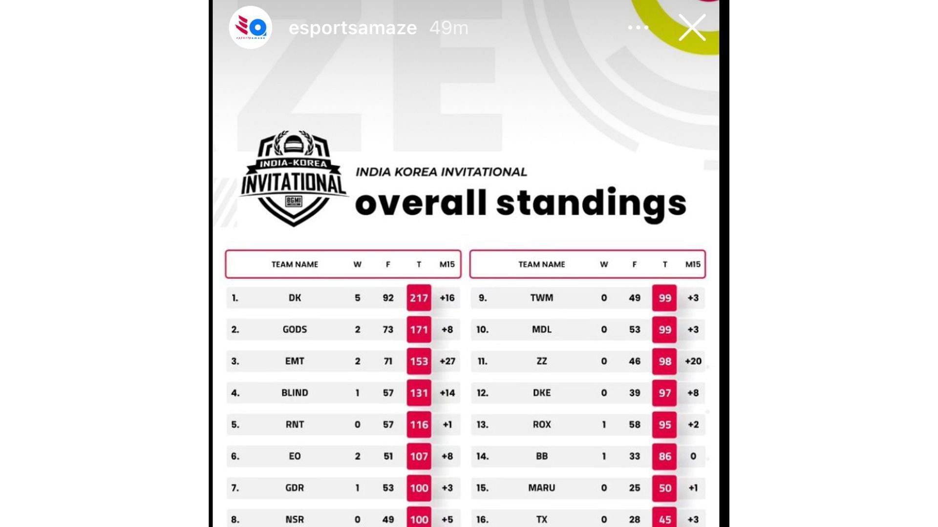 Korean Championship 2023 Day3 