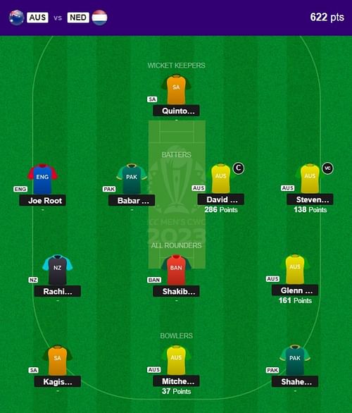 The fantasy team suggested for the previous CWC 2023 match.