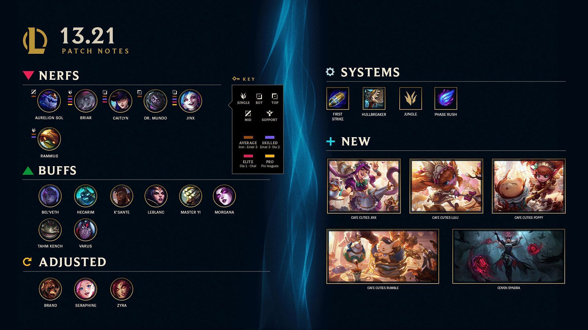 League of Legends patch 13.21 highlights (Image via Riot Games)