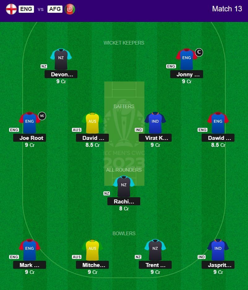 Best 2023 World Cup Fantasy Team for Match 13 - ENG vs AFG