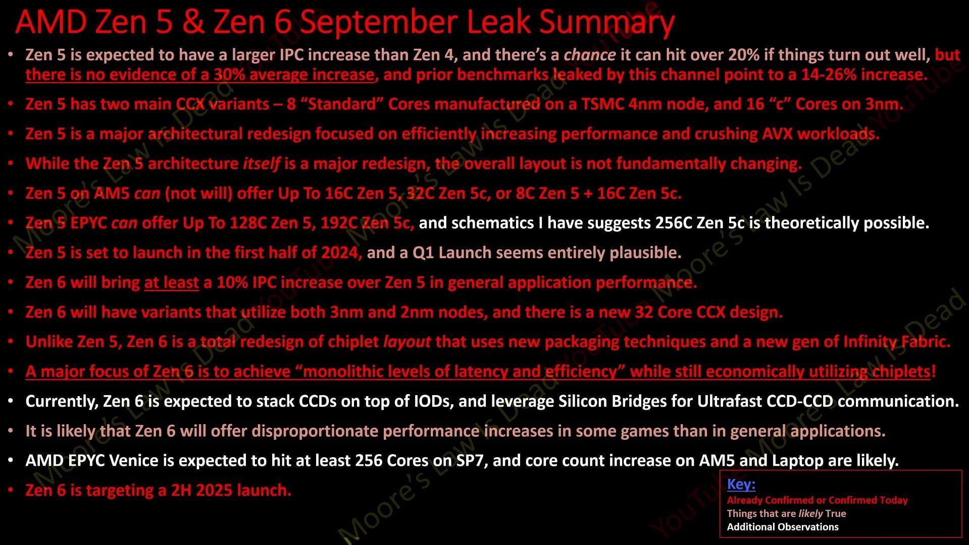 All Zen 5 and 6 leaks confirmed by MLID. (Image via Moore&#039;s Law is Dead/YouTube)