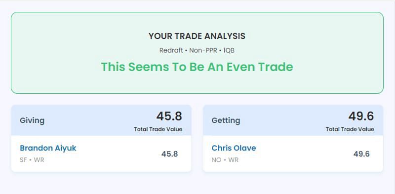 Trading Aiyuk for Olave - Fantasy Football