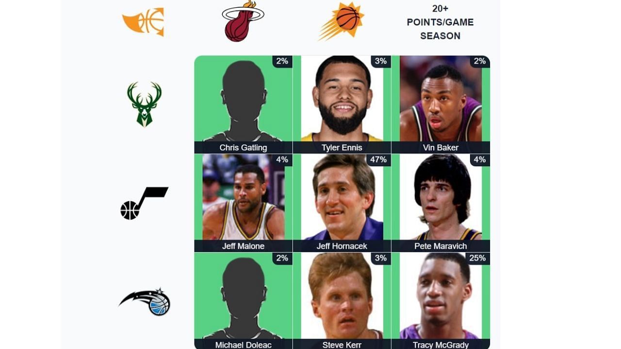 NBA Immaculate Grid Answers For October 9: All Answers And Hints For ...