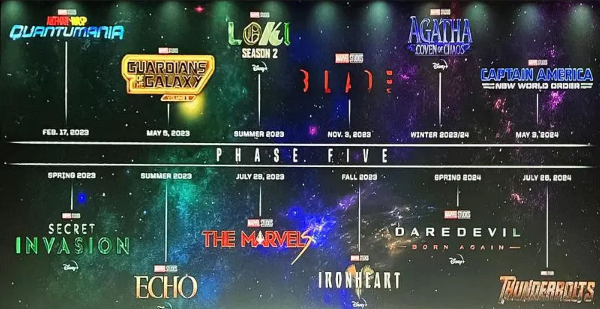 Phase 5 of the MCU (Image via Marvel Studios)