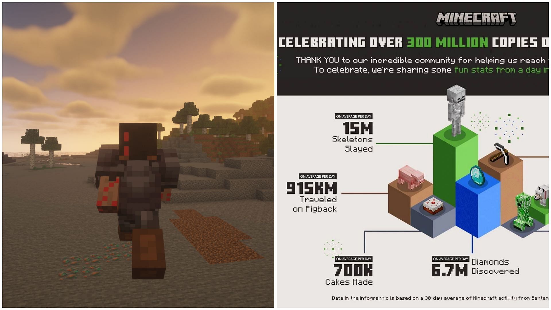 After 300 million copies sold and 15 years, Minecraft undergoes a major  transformation in patch 1.21 