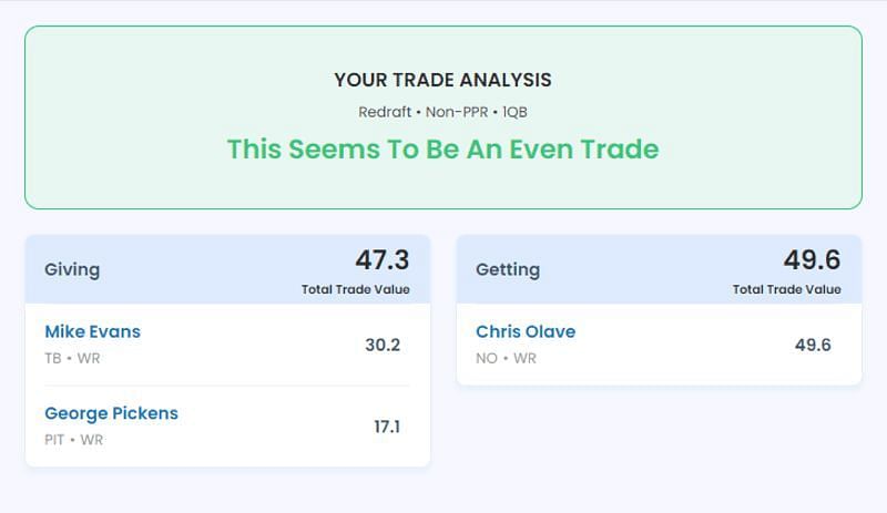 Trading Mike Evans and George Pickens for Chris Olave - Fantasy Football