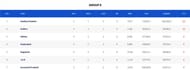 Senior Women’s T20 Trophy 2023 Group E Points Table