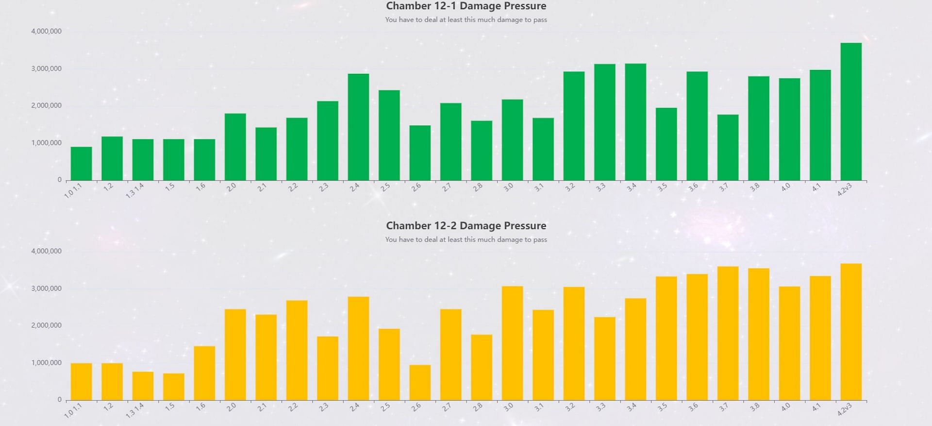 More data regarding potential DPS checks (Image via yuhengcup.top)