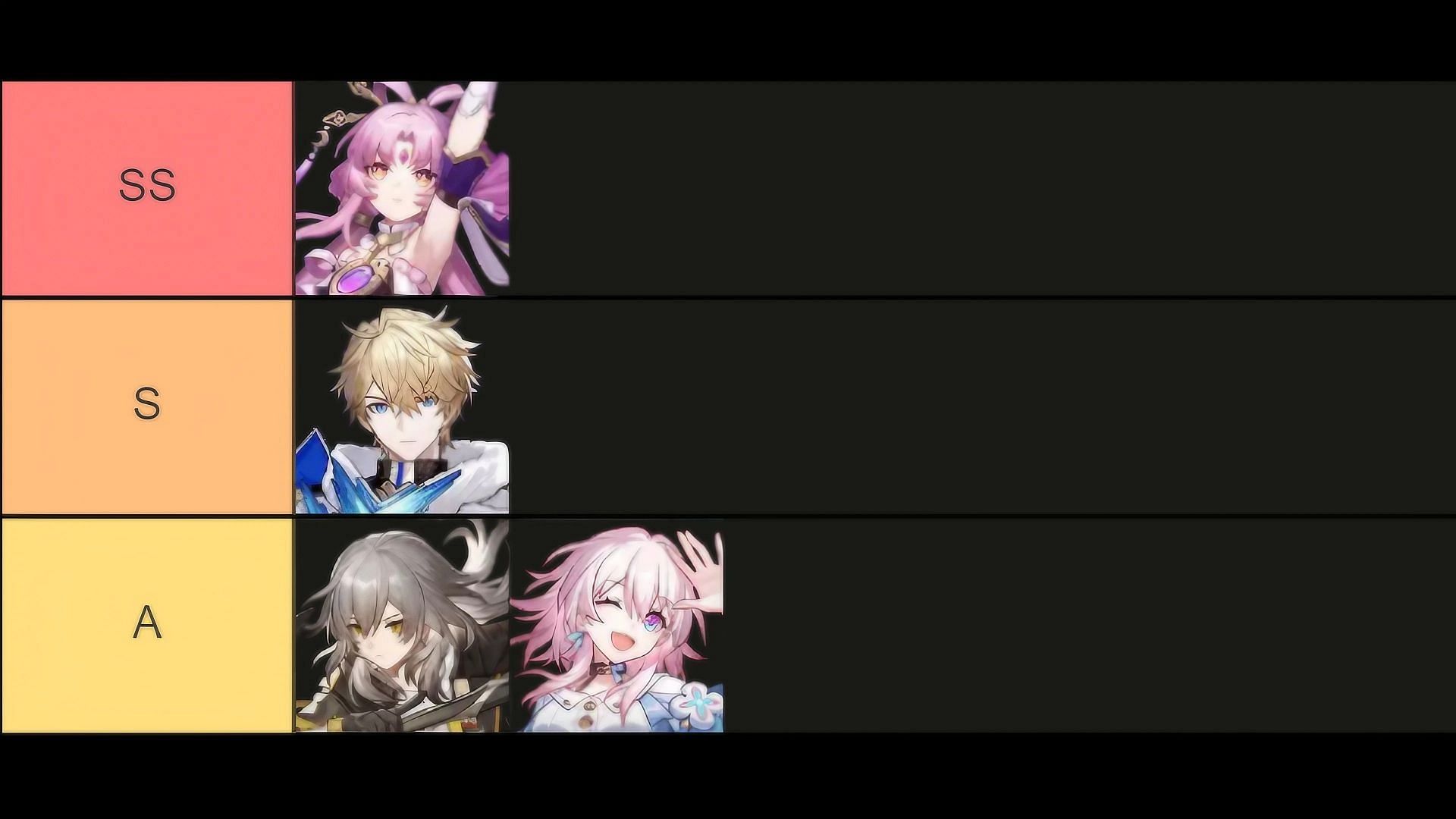 Preservation character tier list for Honkai Star Rail 1.4. (Image via HoYoverse and Tiermaker)