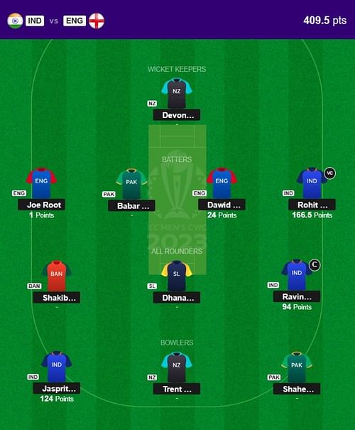 The fantasy team suggested for the previous CWC 2023 match.