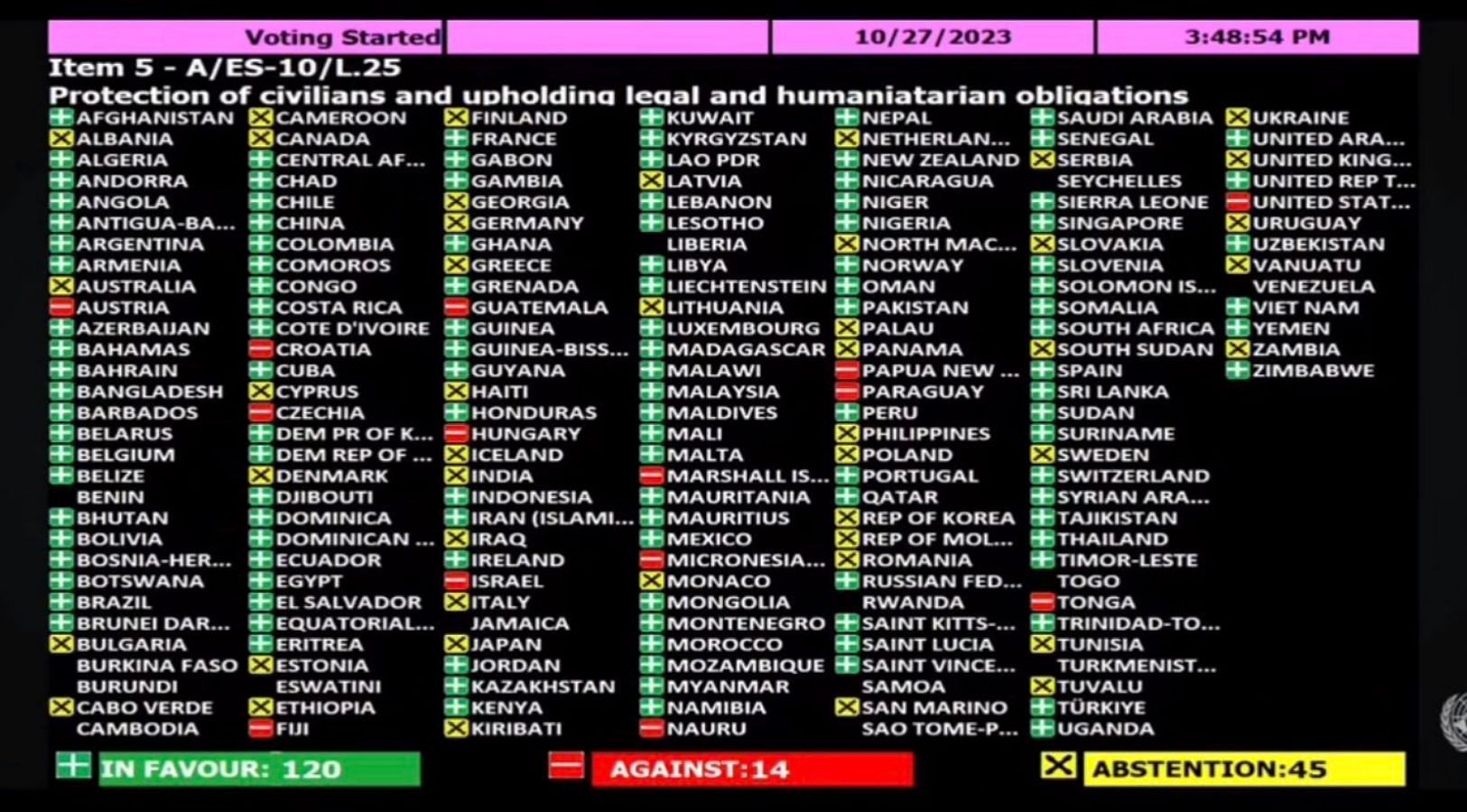The entire list of countries voting on the ceasefire resolution (Image via X/@AbuYusufHanbali)