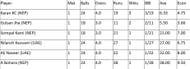 List of leading wicket-takers in Nepal T20I Tri-series