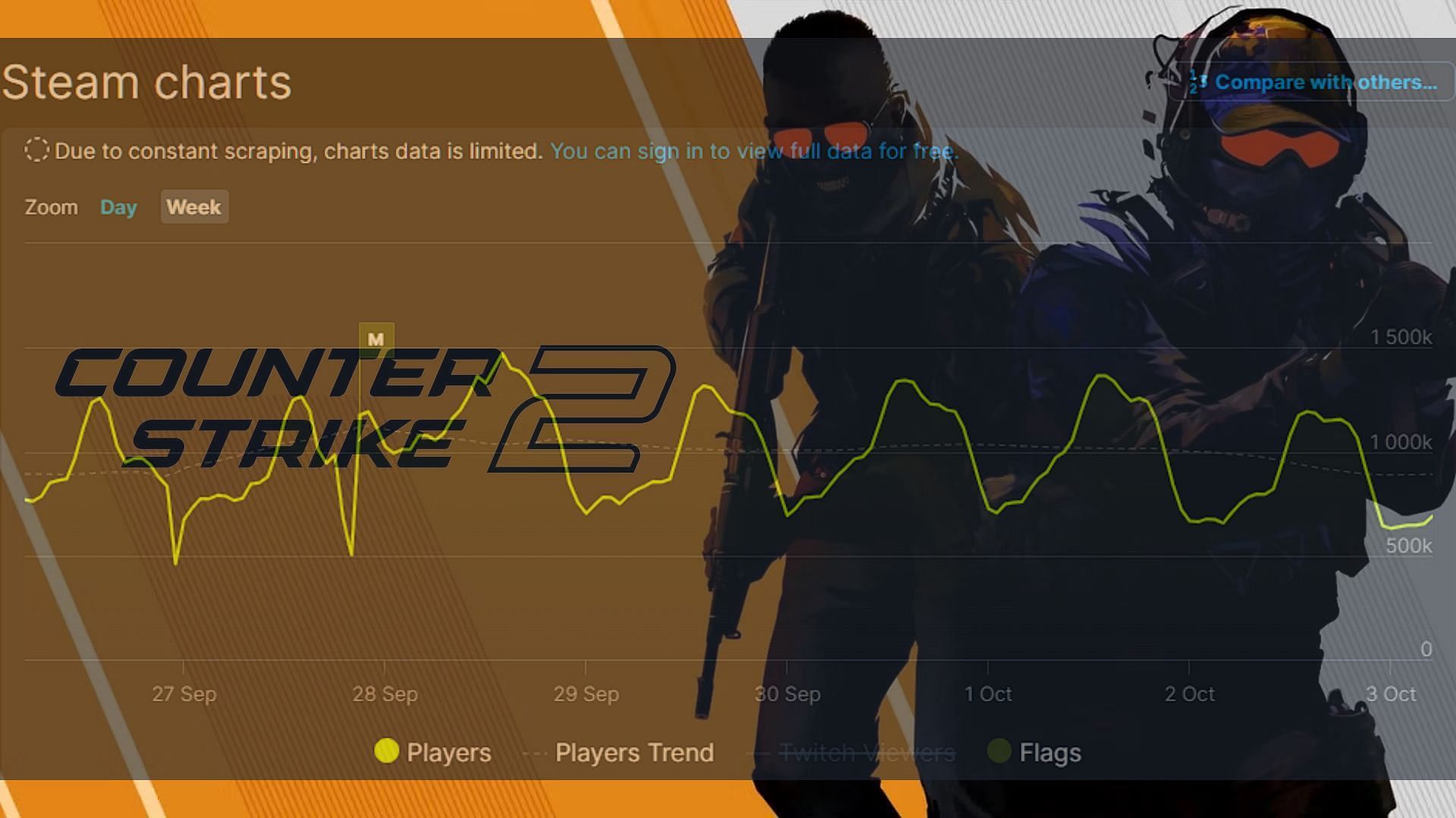 CounterStrike 2 Steam Chart, player counts, and game modes explored