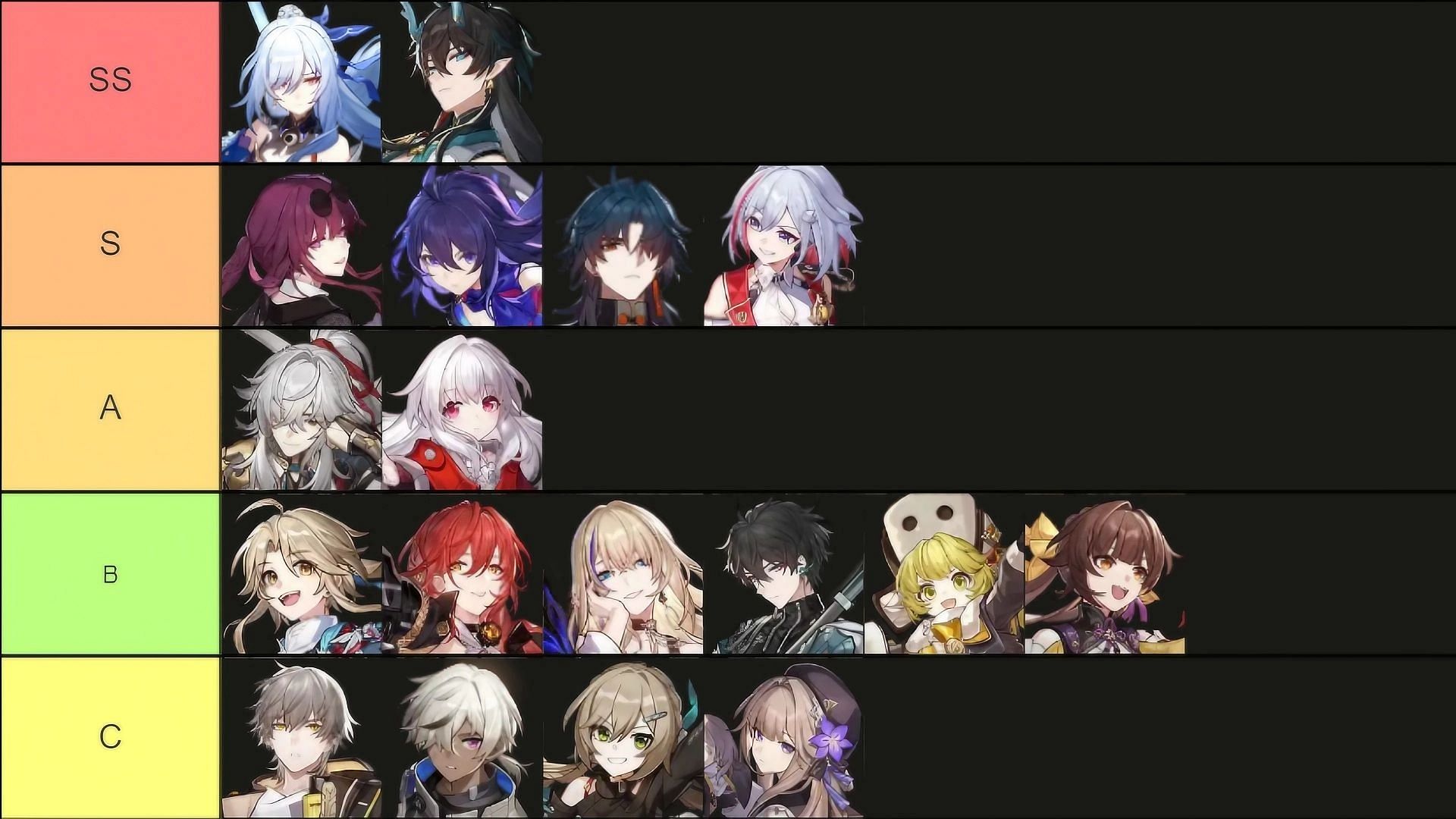 1.4 Character Tier List Honkai: Star Rail