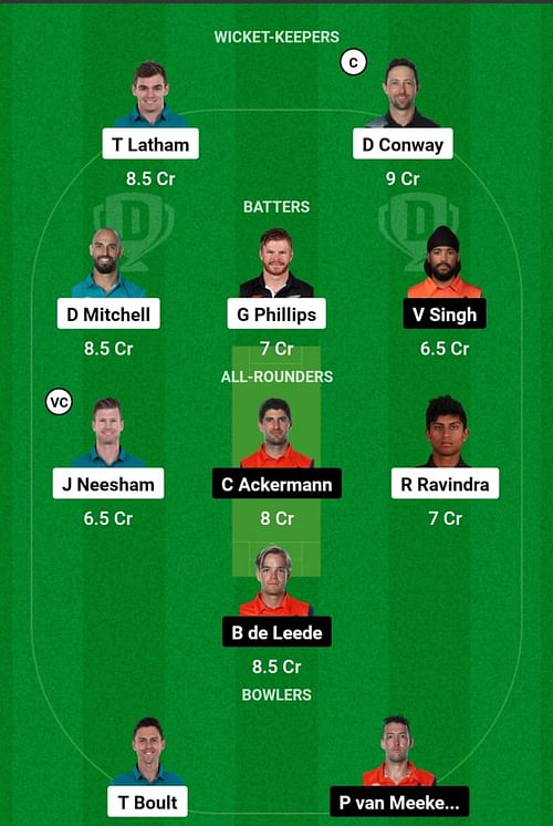 NZ vs NED Dream11 Prediction, Match 6, Head-to-head Team