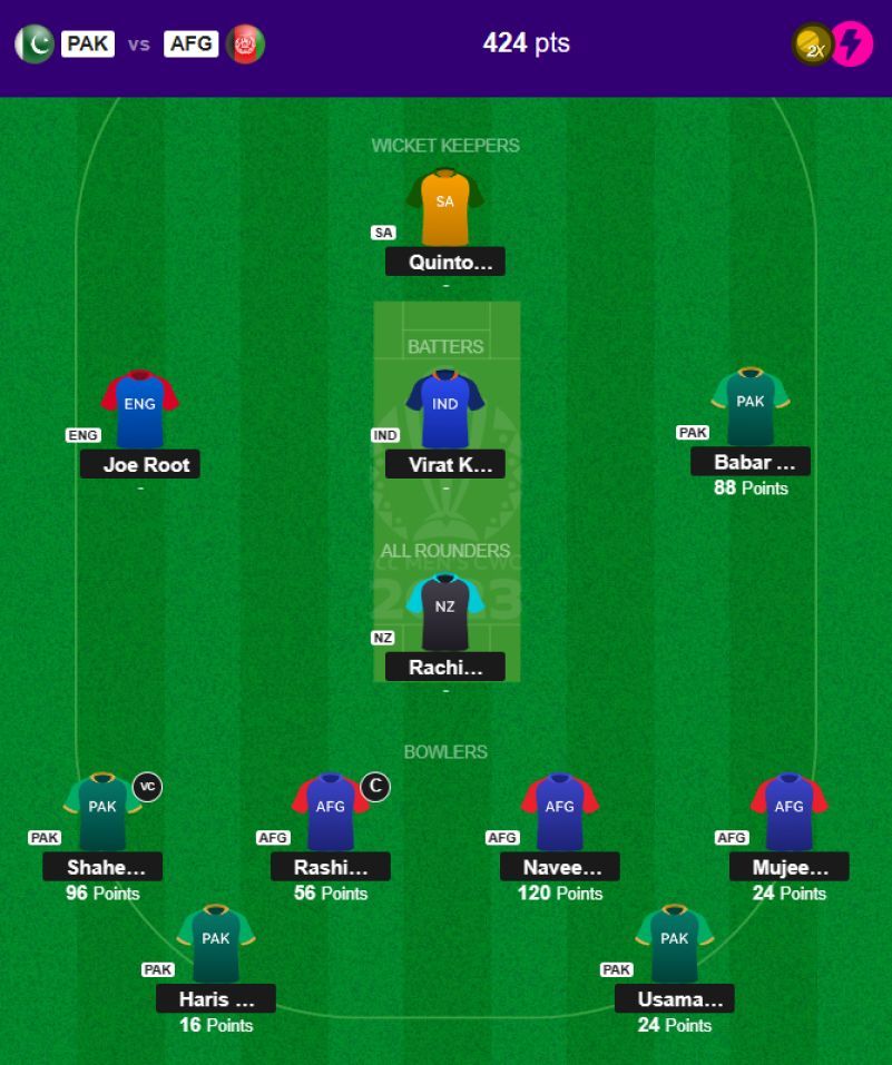 The fantasy team suggested for the previous CWC 2023 match.