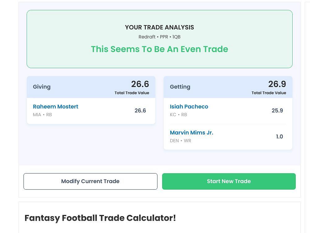 Should I trade Raheem Mostert? Exploring fantasy oulook for Dolphins