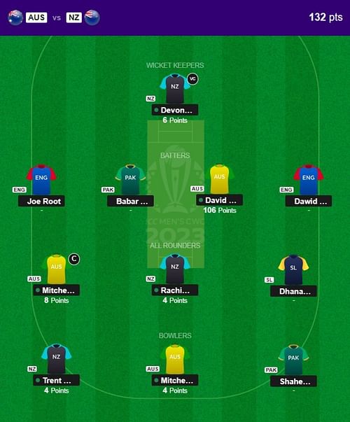 The fantasy team suggested for the previous CWC 2023 match.