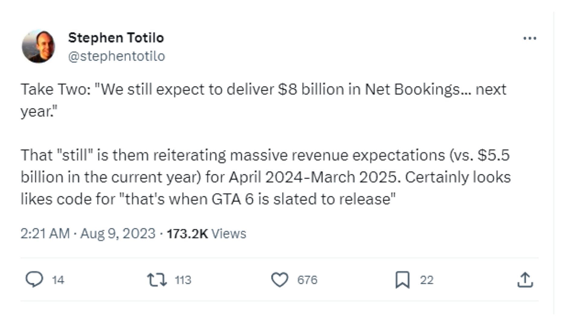 Take-Two has massive financial expectations for Fiscal Year 2025 (Image via X/@stephentotilo)