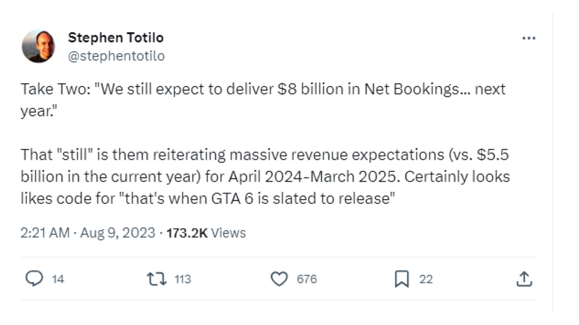 GTA VI Was Likely Delayed to April 2024 - March 2025 Timeframe