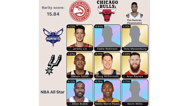 NBA HoopGrids answers for October 19: All answers and hints for ...