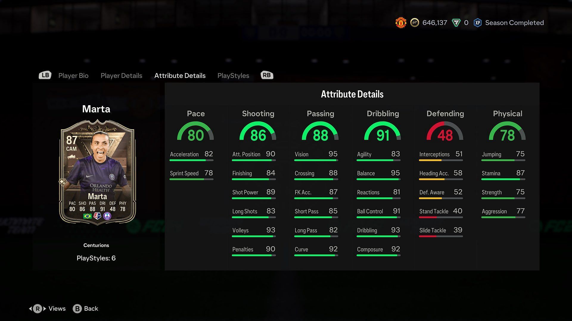 Detailed stats of the new card (Image via EA Sports)