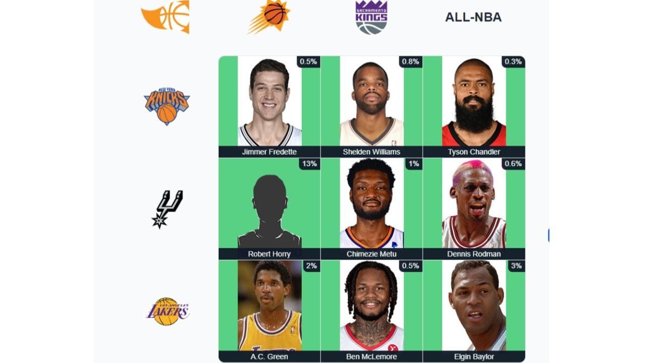 NBA Immaculate Grid answers for October 18 All answers and hints for